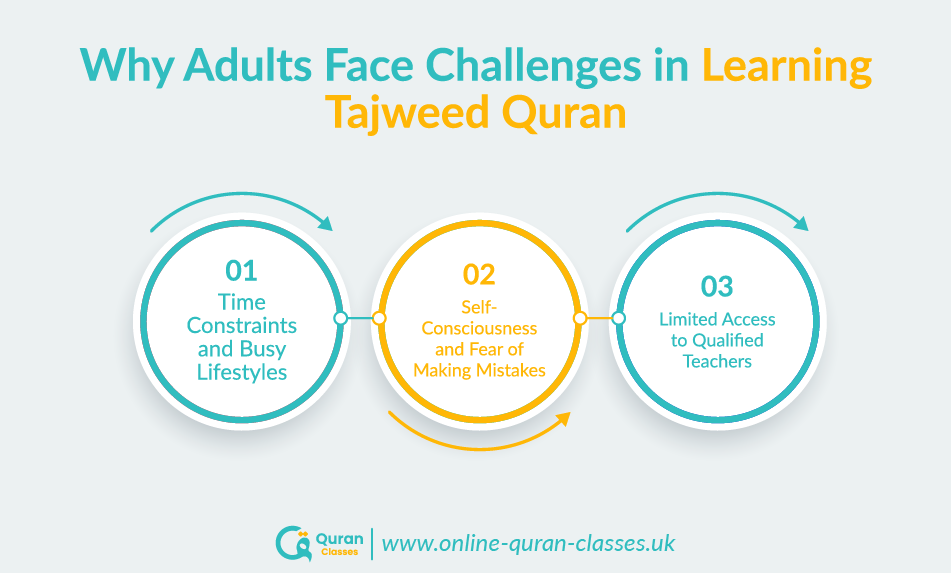Common challenges adults face in learning Tajweed Quran