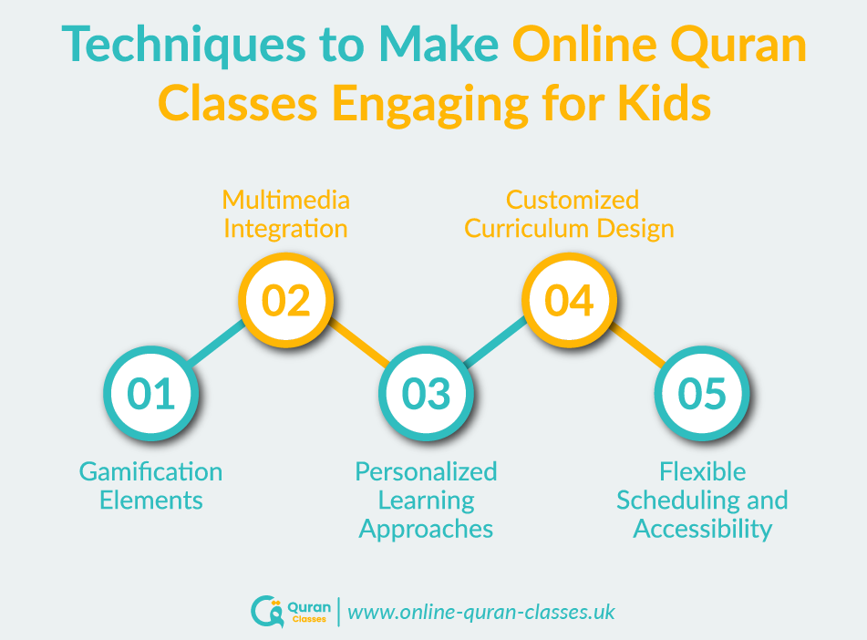 Engaging online Quran classes for kids infographic