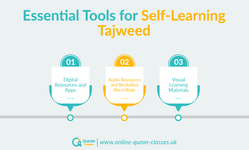 Essential tools for adults to self-learn Tajweed Quran