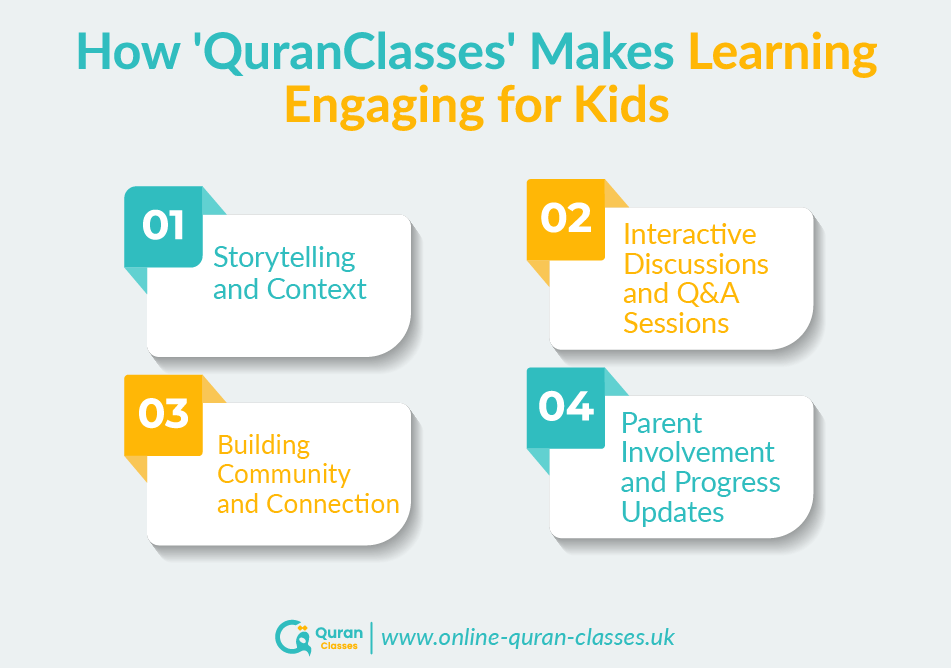 Online Quran classes for kids with engaging methods