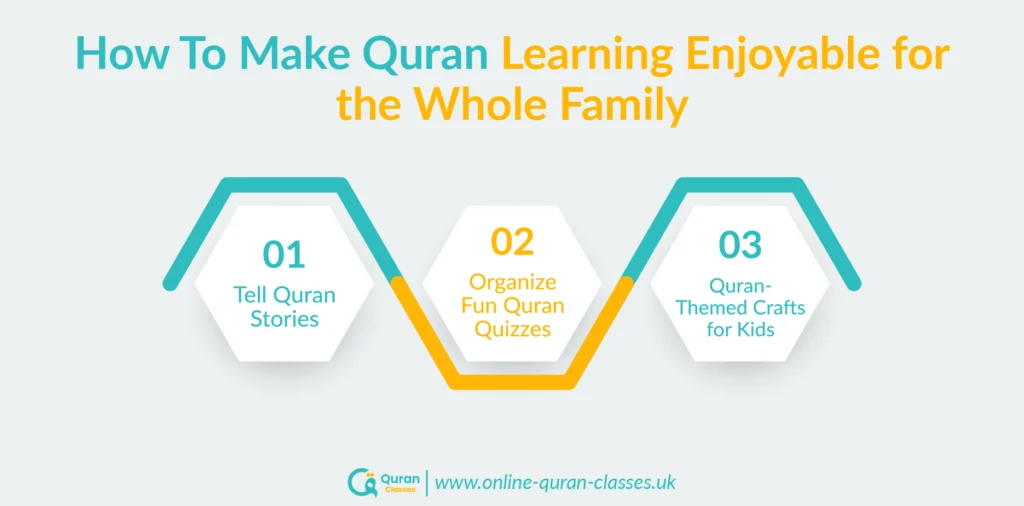 Family enjoying Quran learning activities together