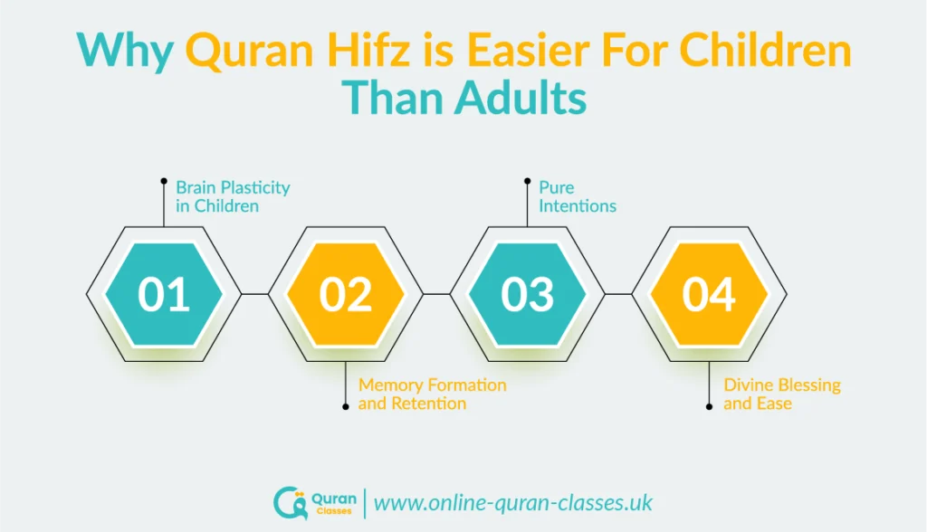 Kids memorizing Quran easily with focus and joy