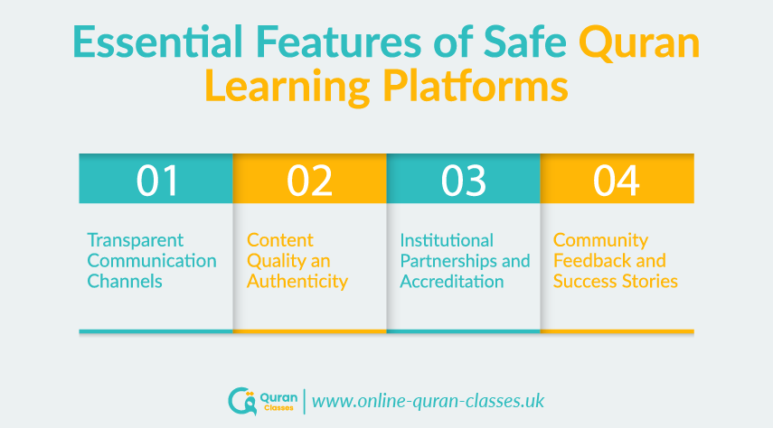 Key features of safe online Quran learning platforms