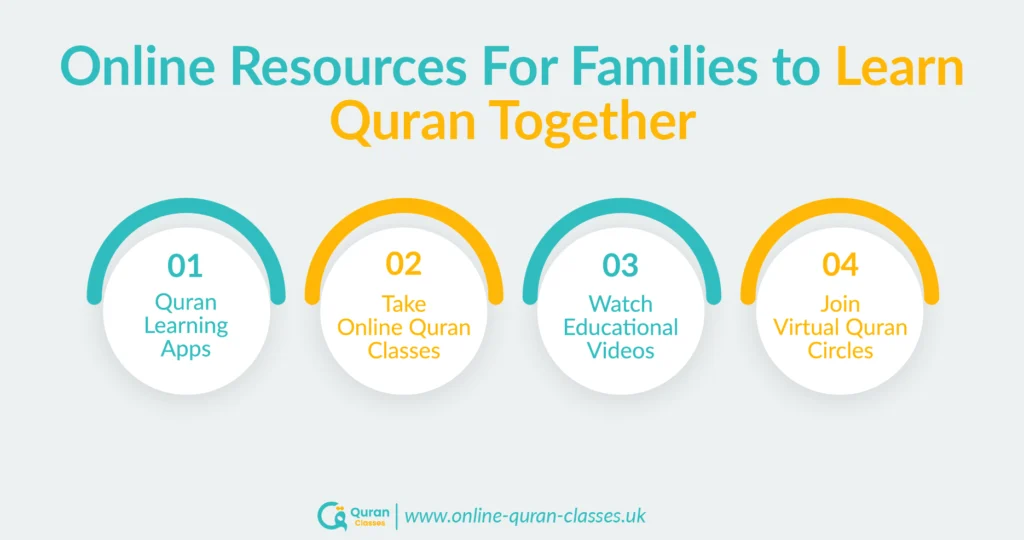 Family learning Quran online together at home