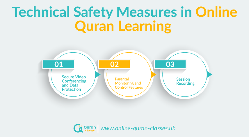Technical safety features in online Quran learning