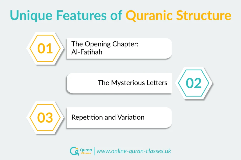 Unique Quran structure features explained simply